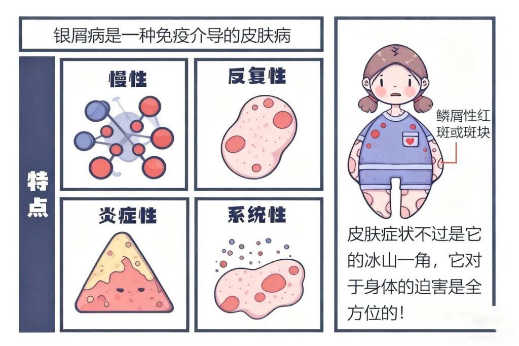 【银屑病】秋天，该如何预防银屑病发作？